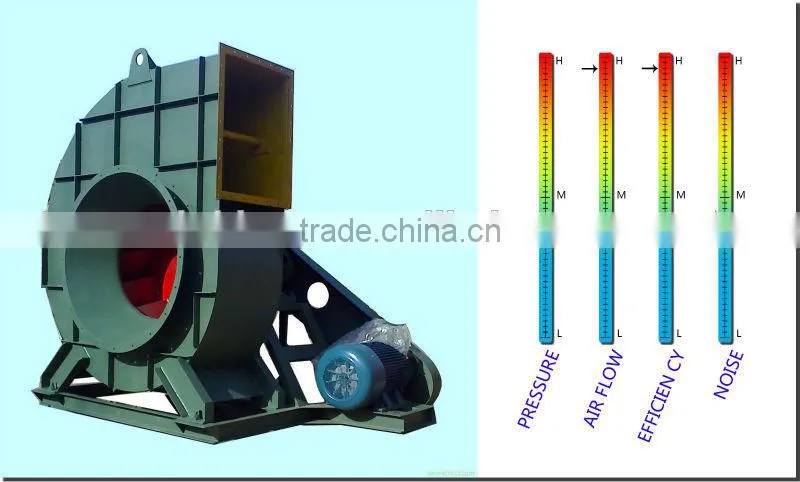 Belt Drive Centrifugal Blower For Ventilation