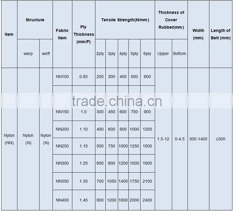 silicone rubber belt custom nylon belt nylon endless belt