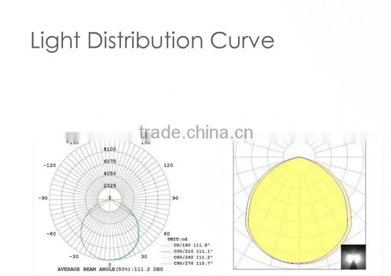 LED light source Aluminum Lamp fitting 100/150/200w led industrial lights high bay light for warehouse