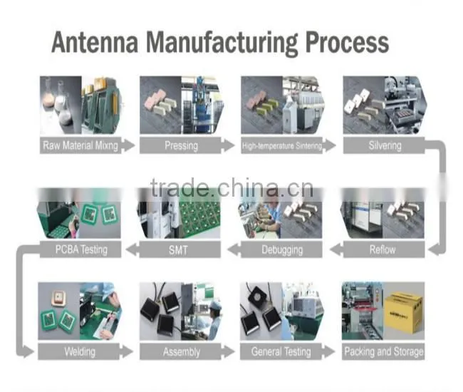 (Professioan antenna Manufactory) 100 perscent tested car GPS GLONASS Antenna