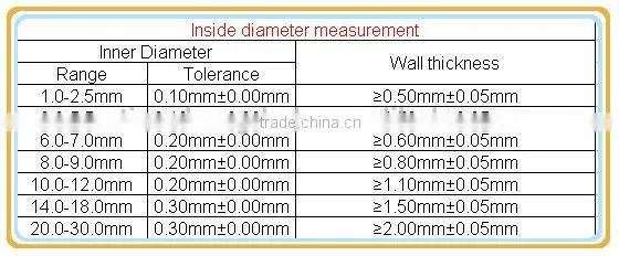 Rohs Approval Fiberglass-outside and silicone rubber inside tube