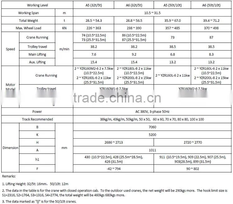QD Type Electric Hook Double-Girder Overhead Crane