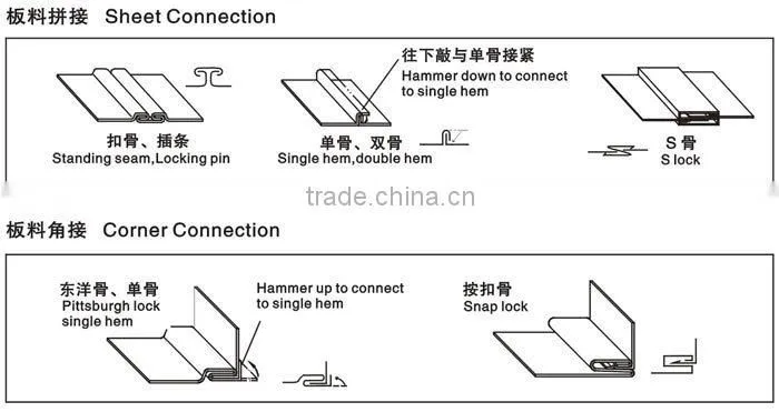 Comifo Snap lock forming machine