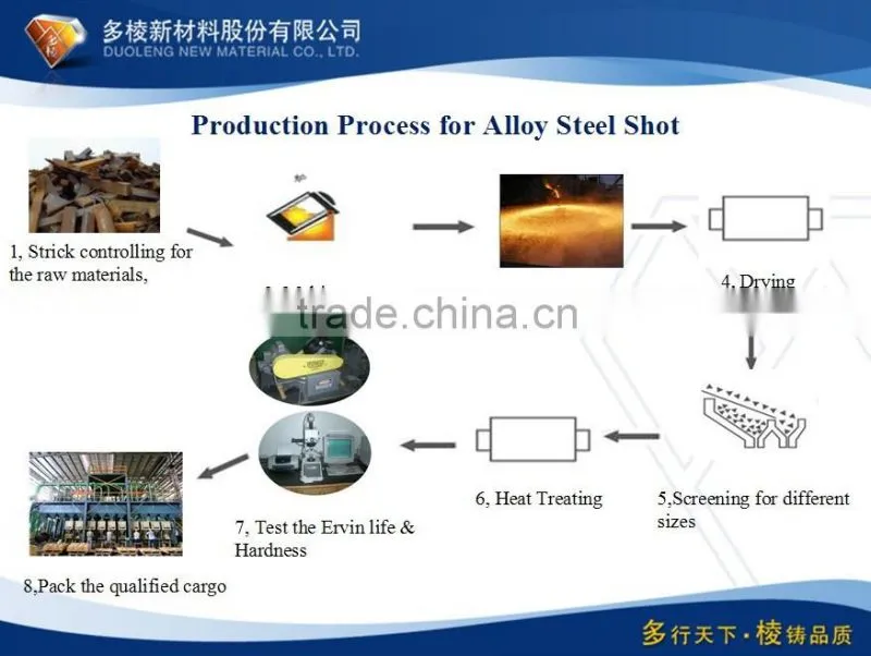 Alloy Steel shot 390 for shot blasting machine