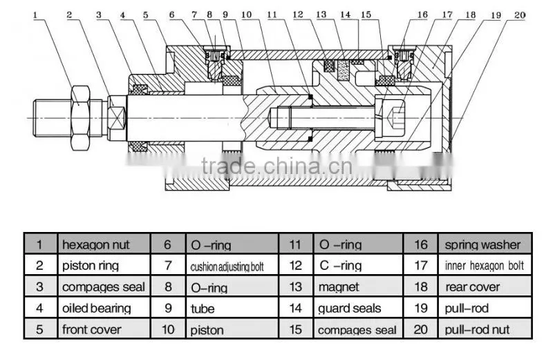 SC Series standard air cylinder SC63*100