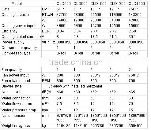Hot sale high efficiency pool water chillers