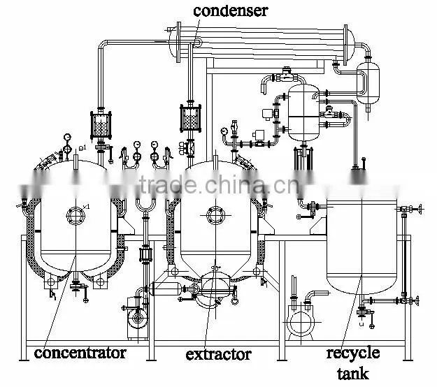 High-efficency Lab Herb Extractor and Evaporator