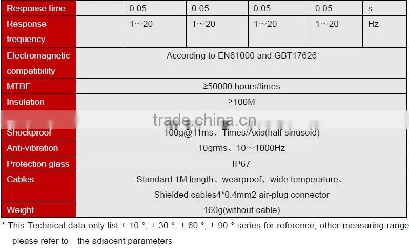 ACA610T High Accuracy 1-axis Analog Type Inclinometer , Analog Slope Sensor +/-5V or 0-10V Output Optional