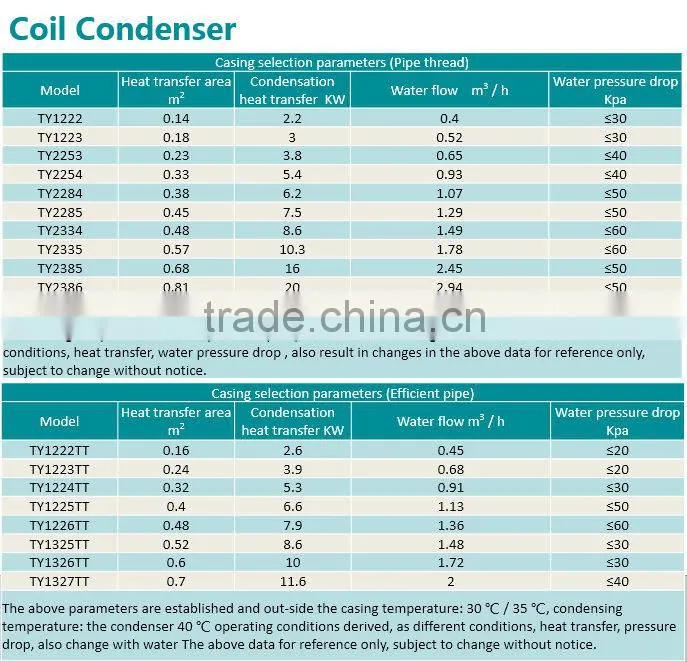 2014 latest chilled coil Condenser