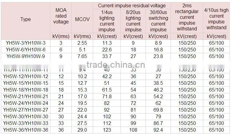 Lightning Surge Arrestor on station/3-220kv High Voltage Surge Arrester (Station)