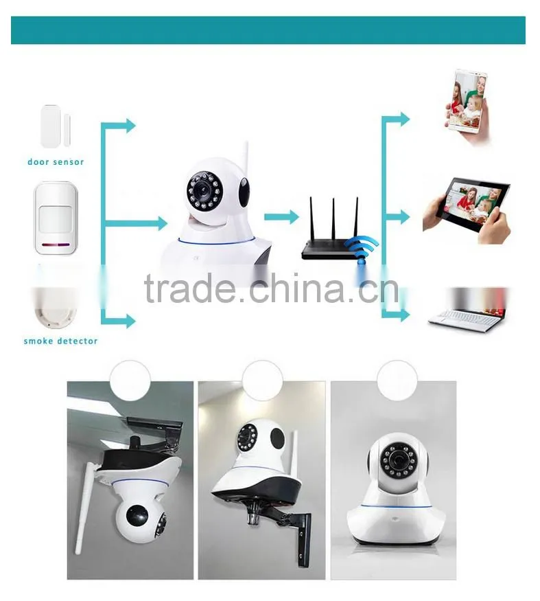 New product! Wireless Wifi alarm system wifi IP camera for the alarm system