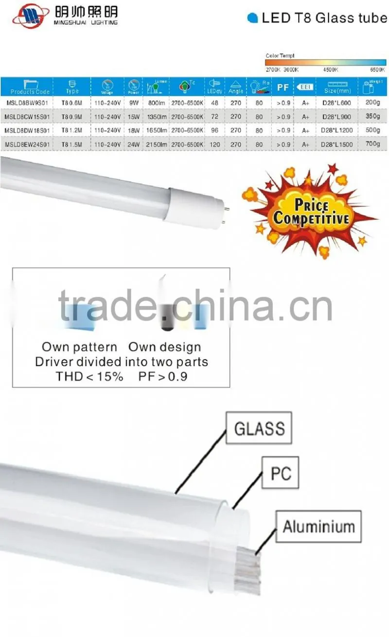 CE certificate led glass tube 18w hot led tube glass t8 1.2m 18w