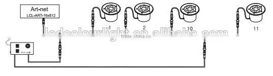 RGB DMX control 18w led underground light/IP68 stainless led underground light