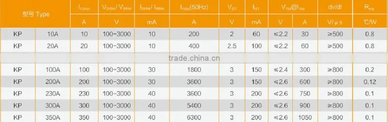 phase control thyristor KP10A(100-3000V)