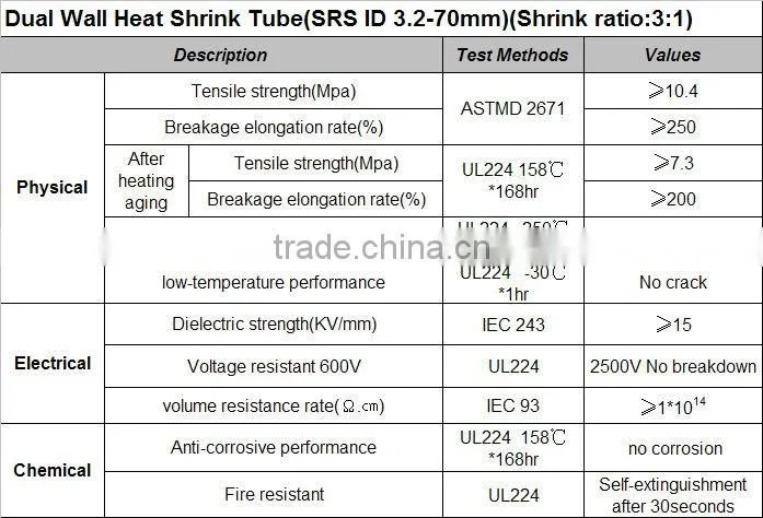 transparent heat shrink polymer insulator tube