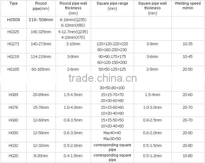 pipe welding machine /pipe welding line /erw pipe mill
