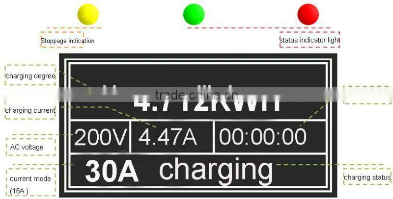 Hot sell Khons EV charger station J1772 16A with CE certification
