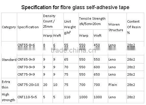 fiber measuring tape