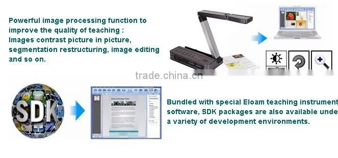 electronic device mobile phone laptops visualizer price