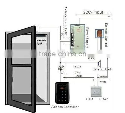 Access control system for apartment with access keypad to work