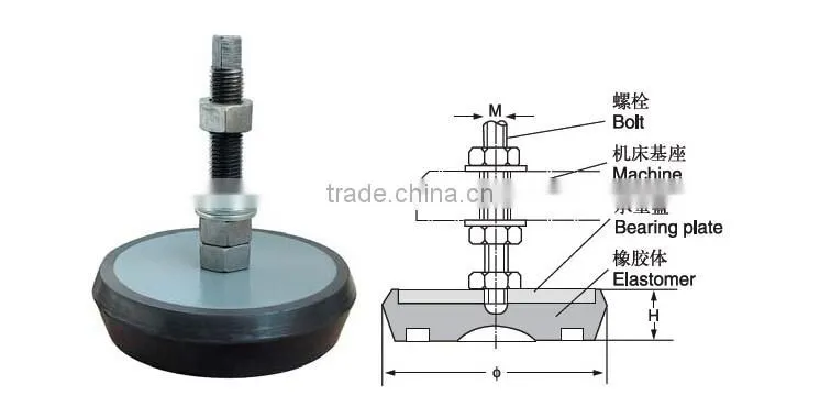 round machine anti-vibration mounts
