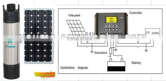 dc deep well submersible solar water pumps