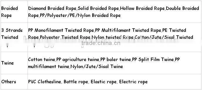 Bakers Twine, 100% Cotton Twine