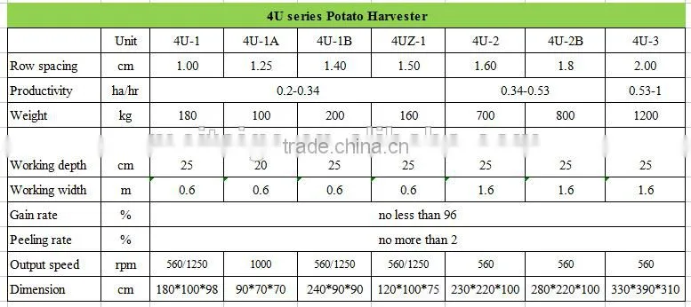 4U series Potato and Peanut Harvester