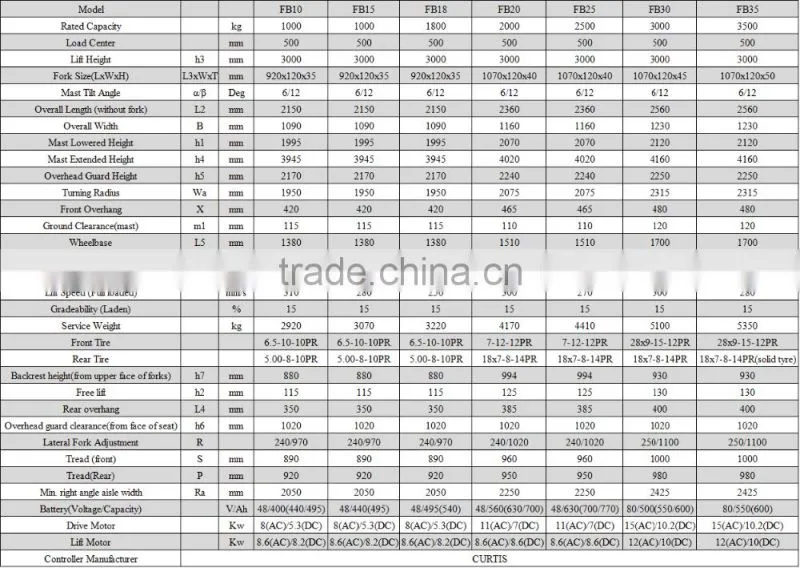 2016 Jeakue FB35 3.5 ton Electric Forklift AC motor