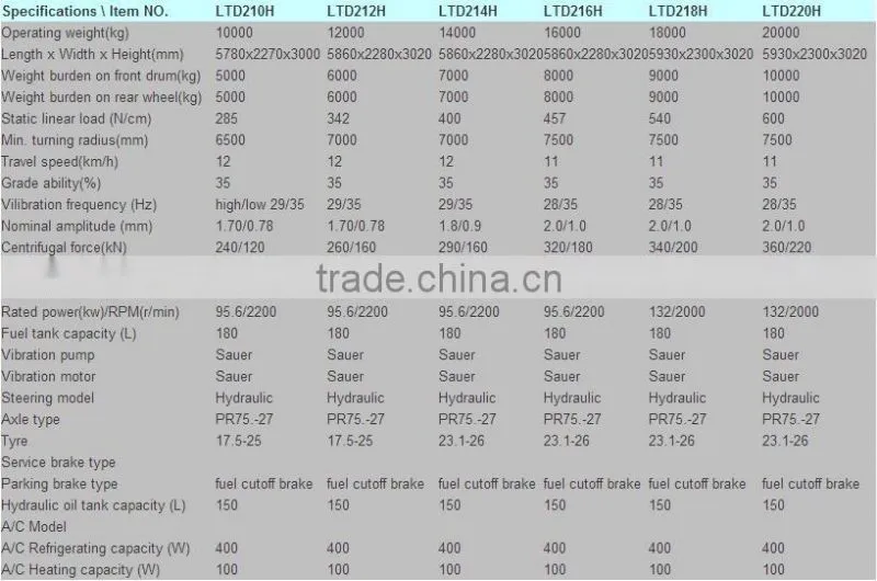 China LUTONG Single Drum Vibratory Road Roller 12tons - Hydraulic Drive New Price LTD212H