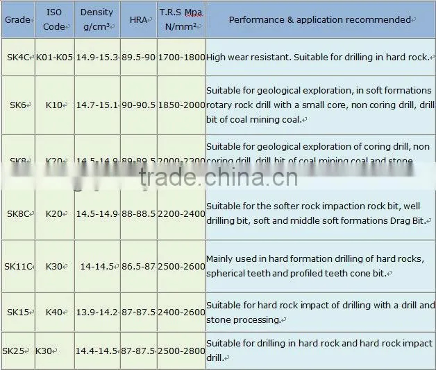 high quality tungsten carbide planer blades