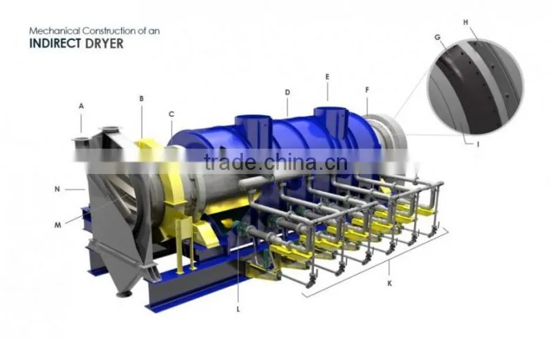 2017 New Condition High Efficiency Mining Concentrates Rotary Drum Dryer