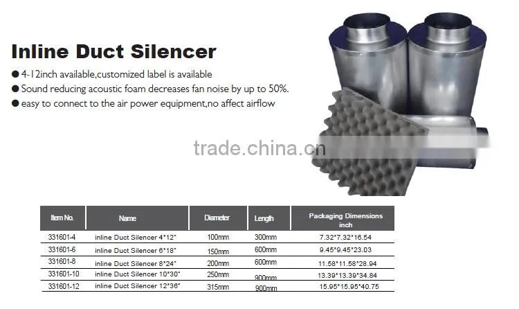 Professional Manufacturer SINOWELL Hydroponics 4 / 6 / 8 / 10 / 12 inch Duct Silencer Muffler