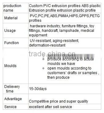 china customize extrusion PVC profiles