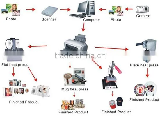 Premium Quality Wholesale Heat Printing Vaulted Hardboard Frame 5*7 inches