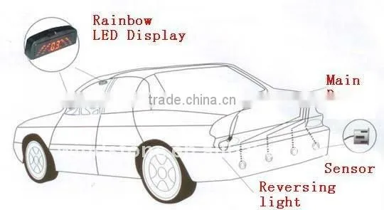 From 2.0 meters Super Slim LED Display System Parking Sensor