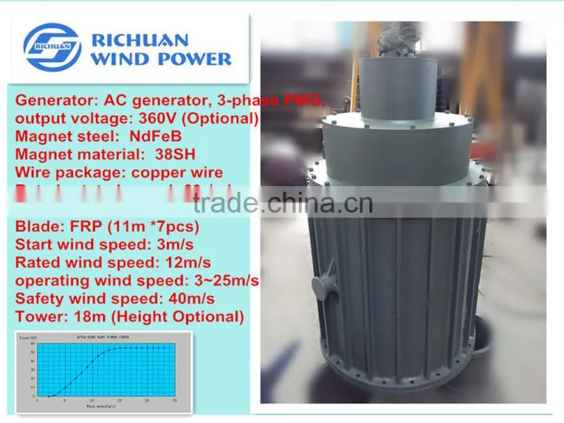 Low rpm permanent magnet generator, wind generator kit