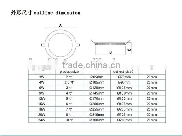 18w round led panel light
