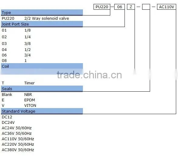 PU220 2/2 way direct action brass solenoid valve (water,air,oil,gas) water valve ISO9001
