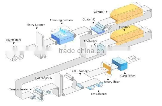 Ppgi Steel Strips