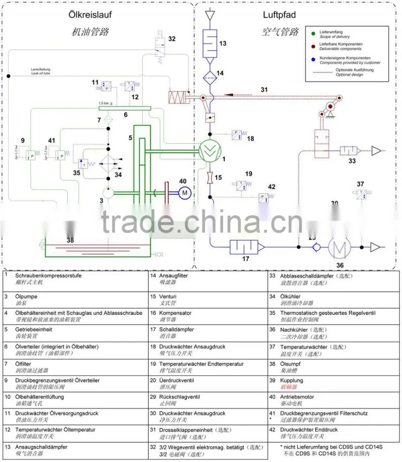 8 bar 220KW 300HP medium pressure oil-free screw air compressor