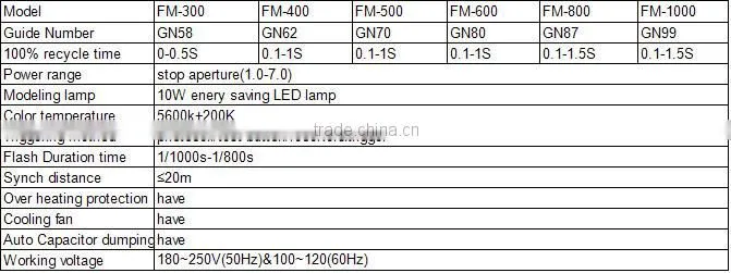 FM high speed studio flash with LCD display, studio lighting,studio equipment