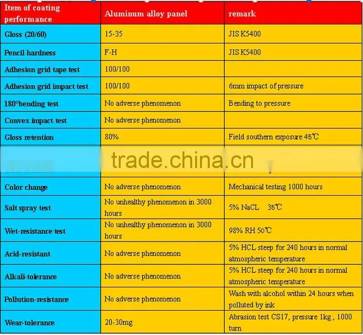 pe coated aluminum trim coil --chinese manufacturer