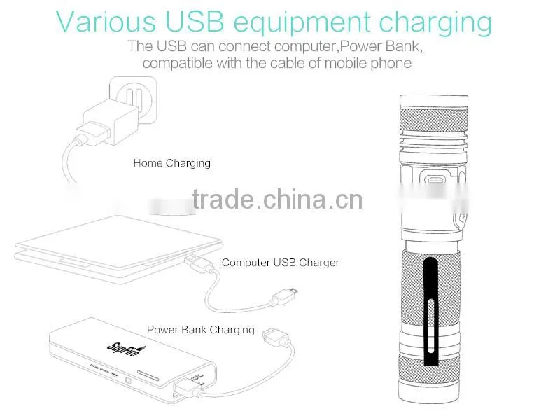 USB flashlight torch light A2 with zoom