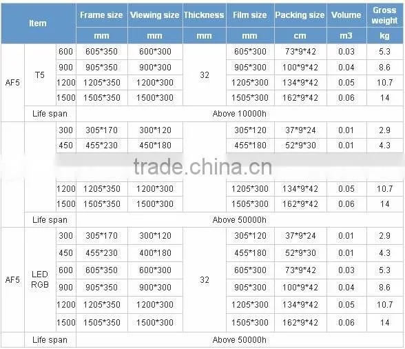 hanging led light display board backlight Led window display board, hanging advertising light Box indicator