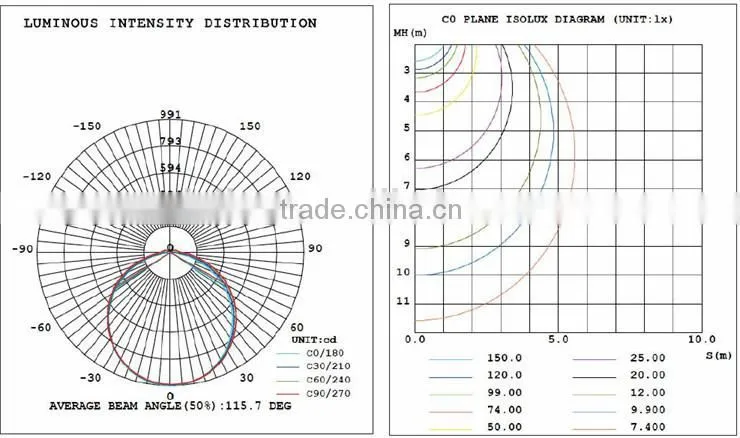Par 38/56 E27 LED Bulb Lighting 40w for outdoor
