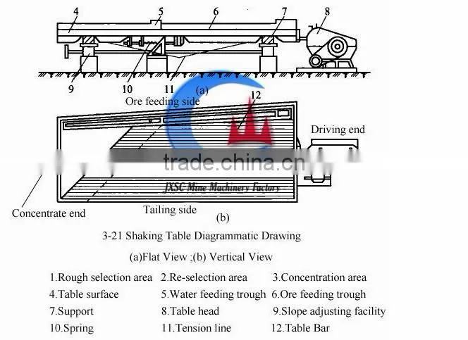 High quality chromite sand shaking table,chrome ore shaking table for Africa market