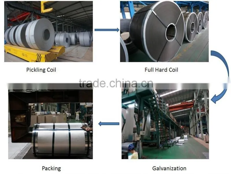 Anti-finger Print Alu-Zinc Coated Steel Coil