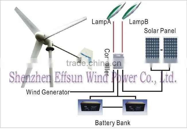 300w 36v ac generating for sale