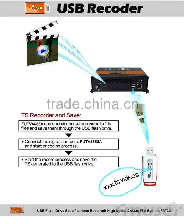 FUTV4658A HDMI MPEG 4 AVC/H.264 SD/HD Network Encoder (HDMI in, IP-UDP (multicast) through Internet,RTP/RTSP/HTTP/RTMP/HLS throu